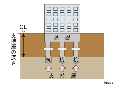 杭基礎｜蘆花公園ザ・レジデンス