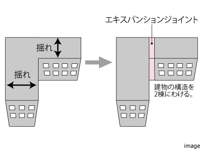 エキスパンションジョイント｜蘆花公園ザ・レジデンス