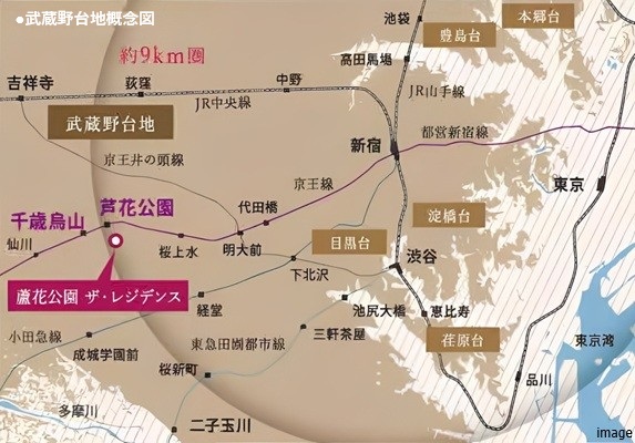 武蔵野台地概念図｜蘆花公園ザ・レジデンス