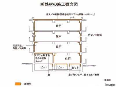 断熱材の施工｜蘆花公園ザ・レジデンス