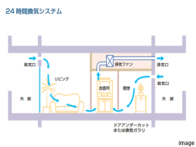 24時間換気システム｜蘆花公園ザ・レジデンス