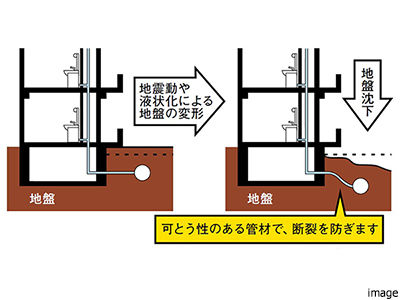 給水管とガス管｜蘆花公園ザ・レジデンス