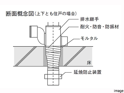 配管概念図｜蘆花公園ザ・レジデンス