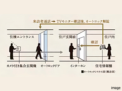 オートロック｜蘆花公園ザ・レジデンス