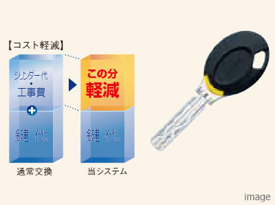 キーチェンジシステム｜蘆花公園ザ・レジデンス
