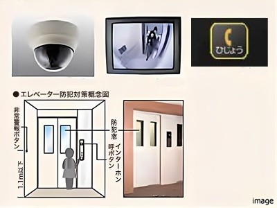 エレベーター防犯対策｜蘆花公園ザ・レジデンス